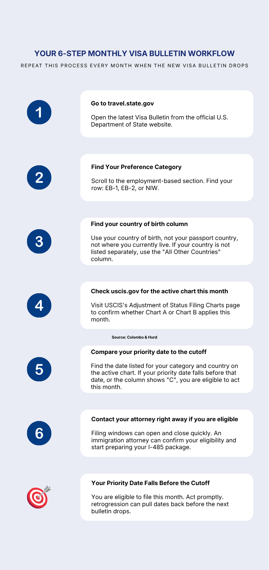 Monthly Visa Bulletin Checklist