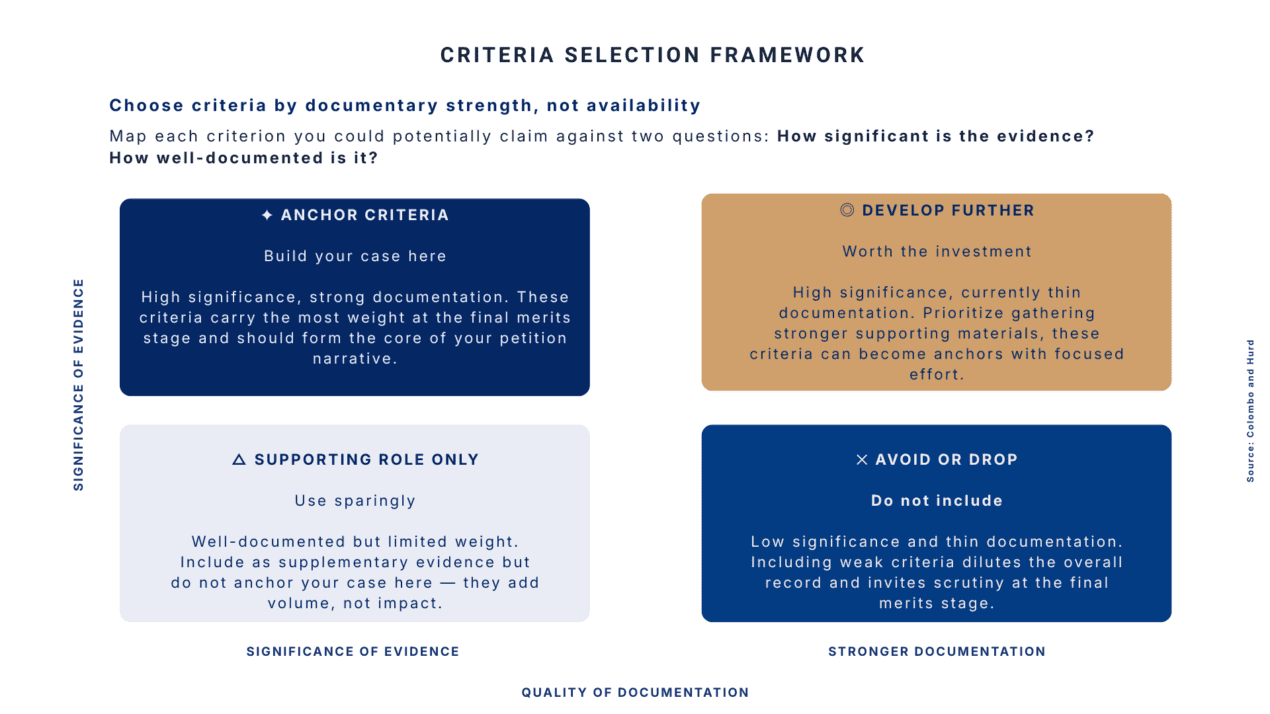 EB-1A Criteria