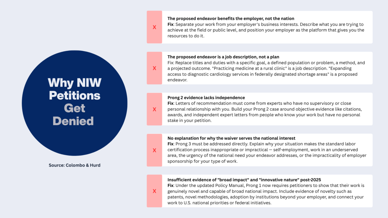 Why NIW Petitions Get Denied