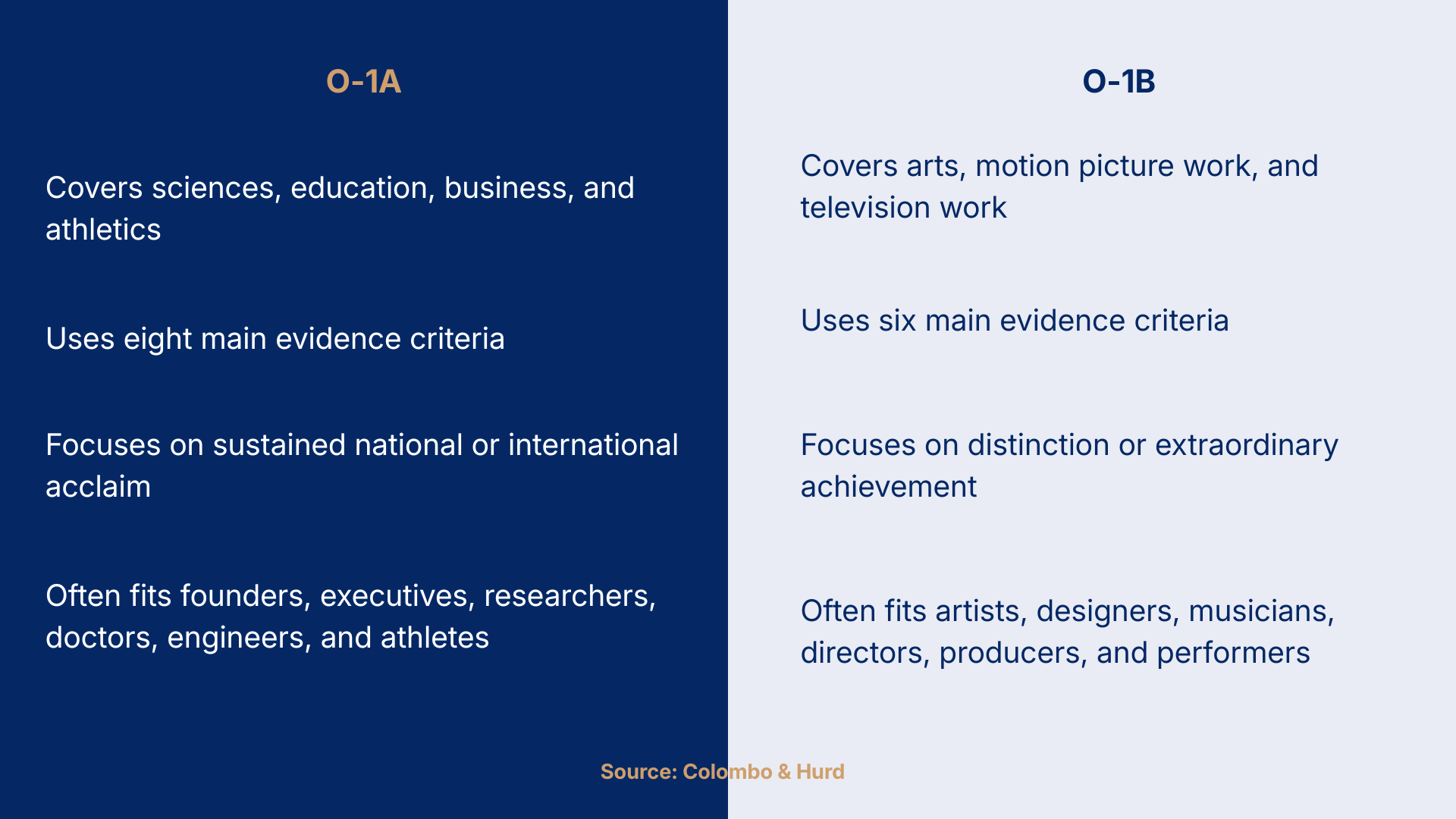 O-1A vs O-1B