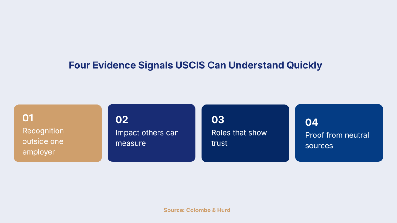 USCIS O-1A vs O-1B