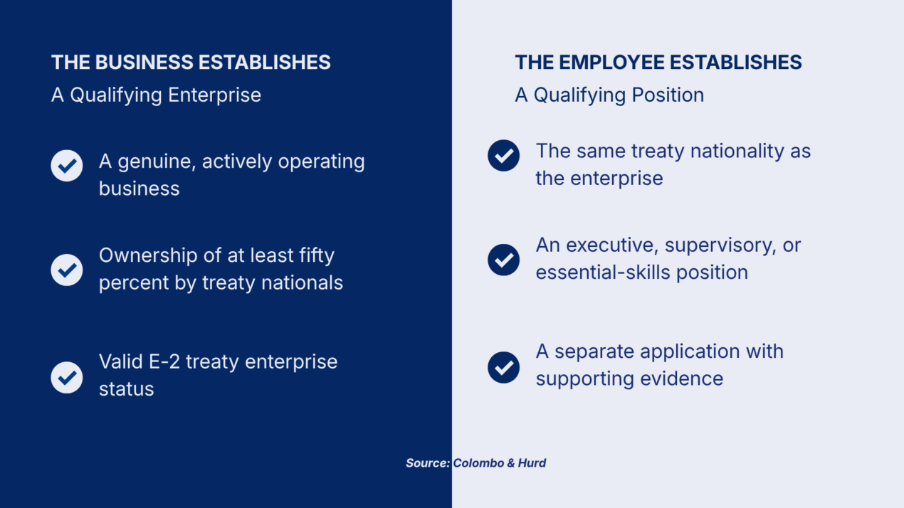 Can an E-2 Investor Bring Employees from Their Home Country? 