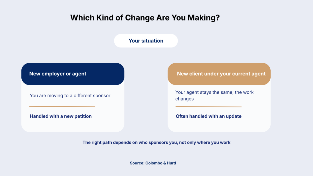 What kind of O-1 change are you making